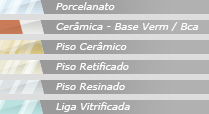 Porcelanato - Cerâmica Base Vermelha e Branca - Piso Cerâmico - Piso Retificado - Piso Resinado - Liga Vitrificada